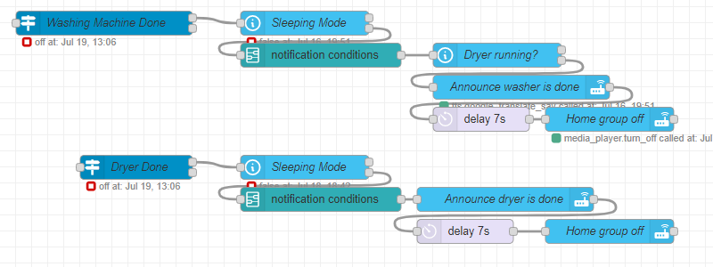 Node-RED dashboard showing flow for washer and dryer notifications