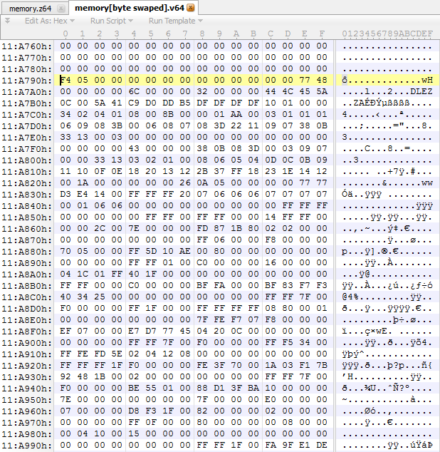 Byte swapped memory dump (Little Endian)