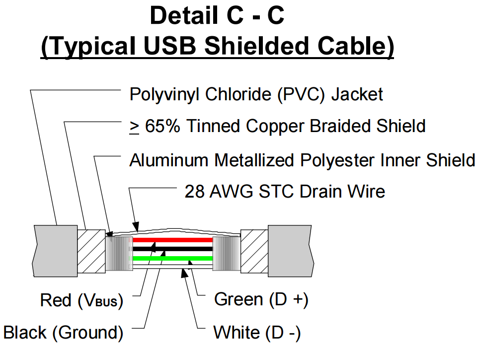 USB 2.0 specification layout