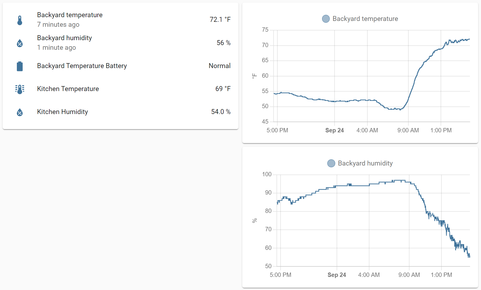 Home Assistant dashboard showing localized weather data