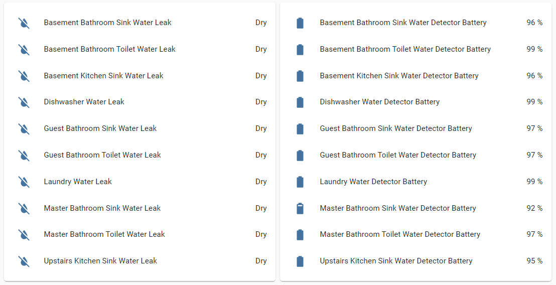 Home Assistant dashboard showing water-leak sensor data